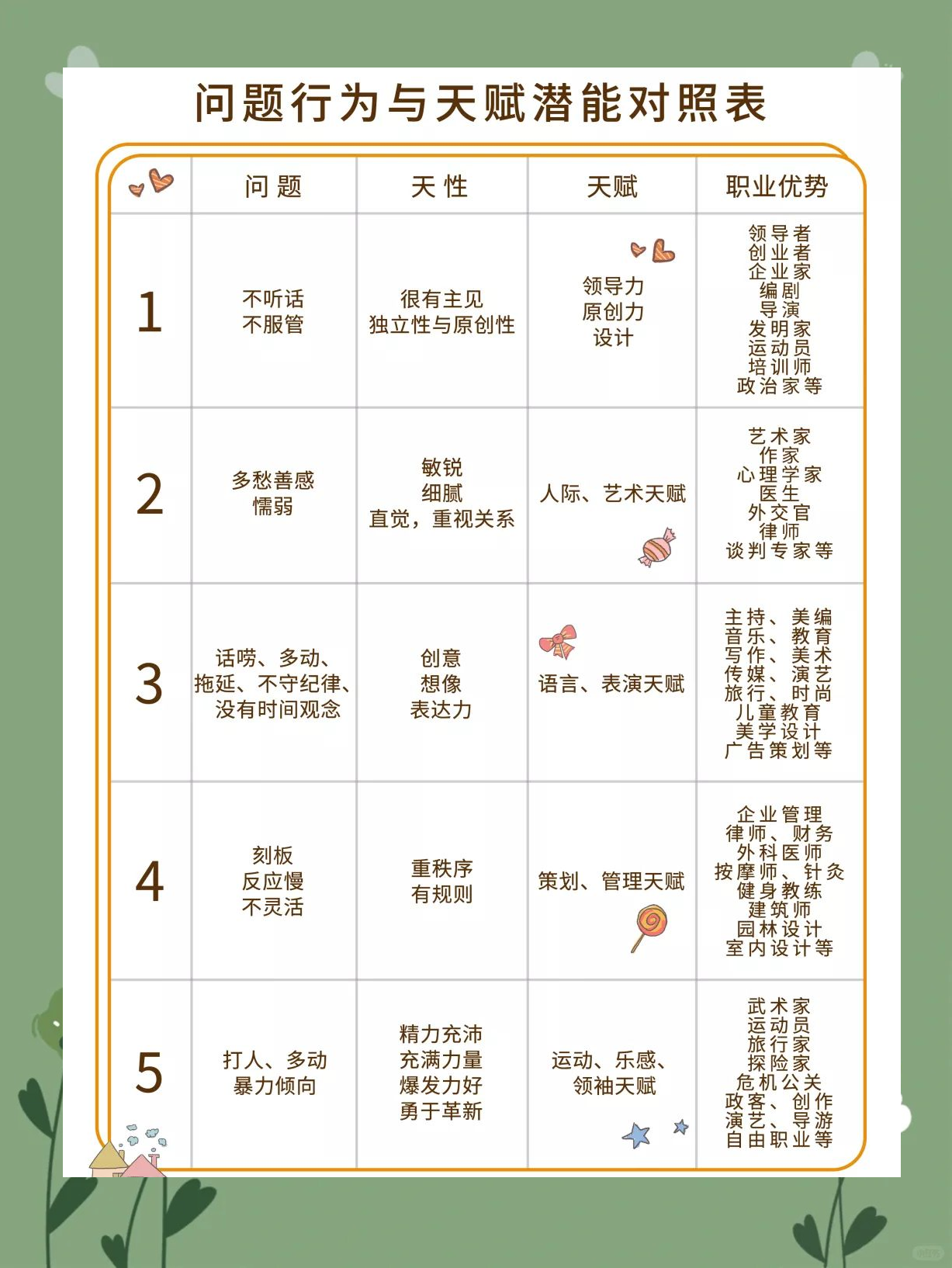 天赋加点，发掘内在潜力