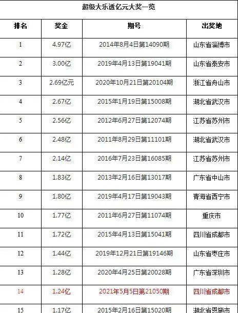 彩民465元中1.24亿，奇迹背后的故事