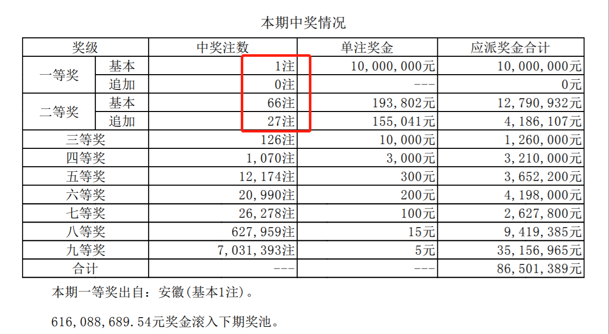 2019年六给彩开奖结果2019年六给彩开奖结果回顾-第2张图片