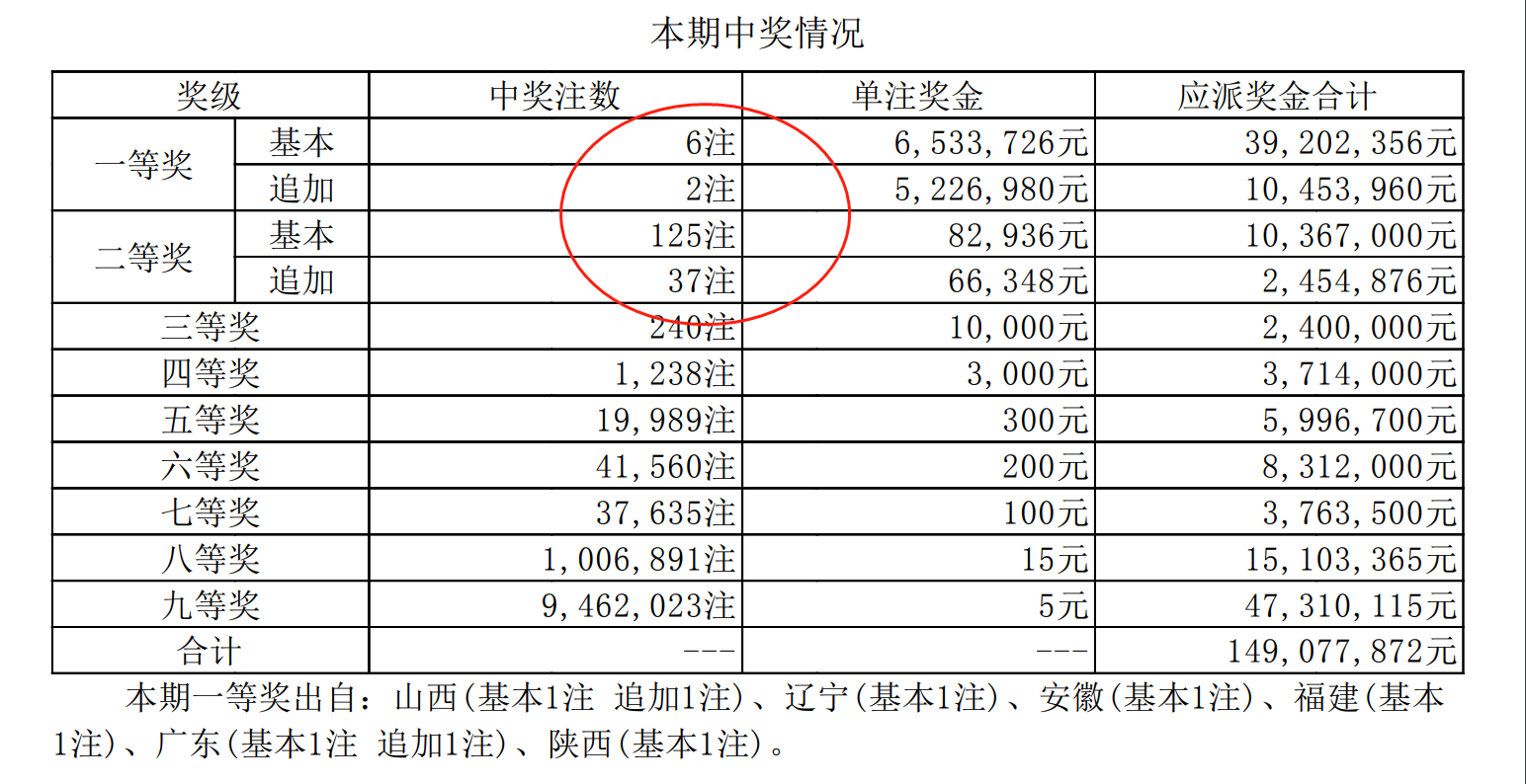 澳门彩今晚开码结果记录