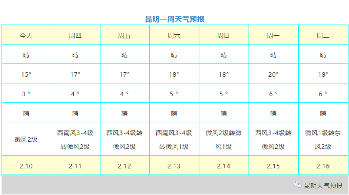 2022年春节天气预报15天查询2022年春节天气预报15天查询