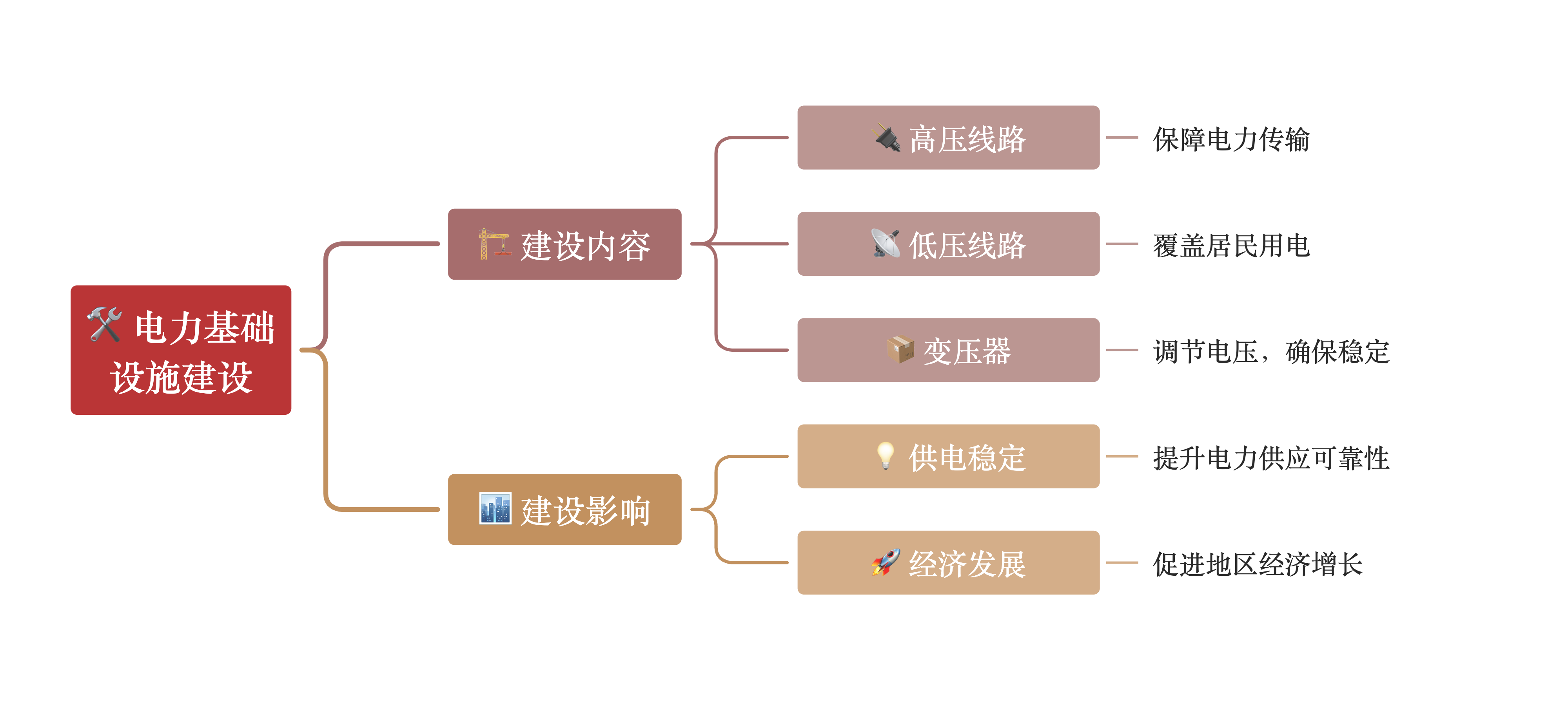 理论电费大全韩国理论大全-第3张图片