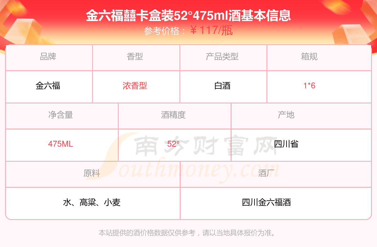 金六福50度浓香型白酒500ML的价格金六福50度浓香型白酒500ML价格详解
