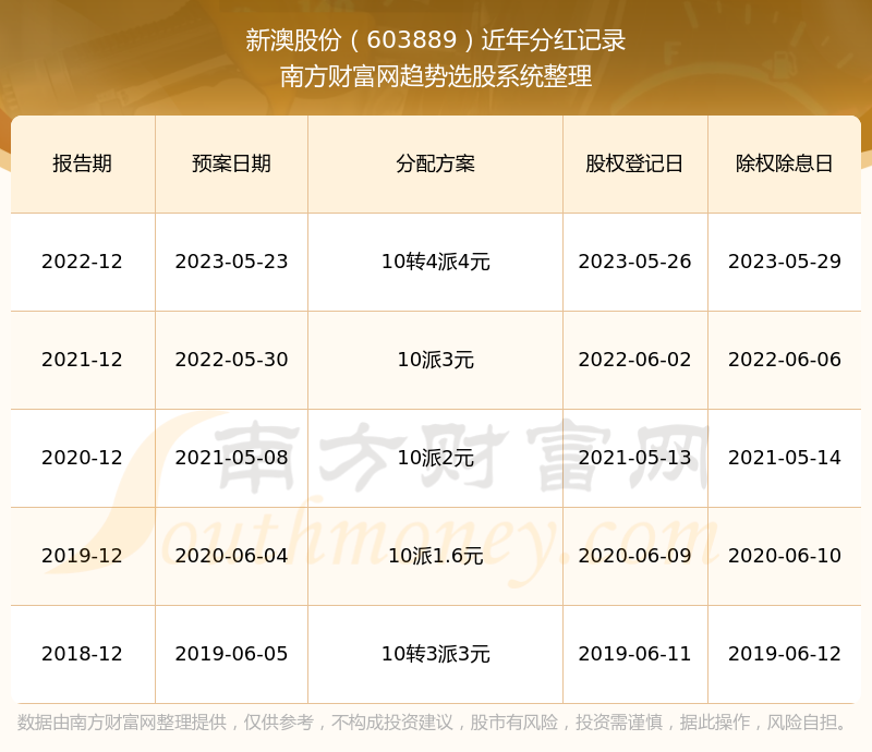 2024新澳资料免费大全