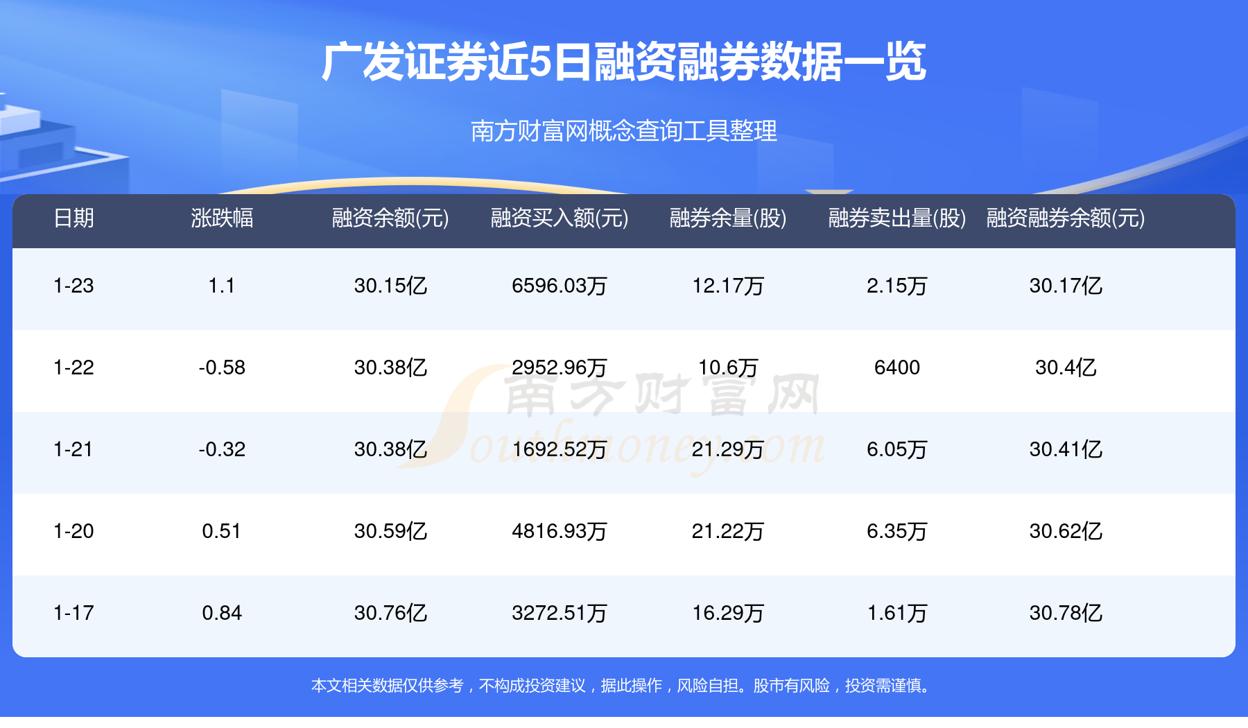 广发证券app下载广发证券APP下载体验-第1张图片