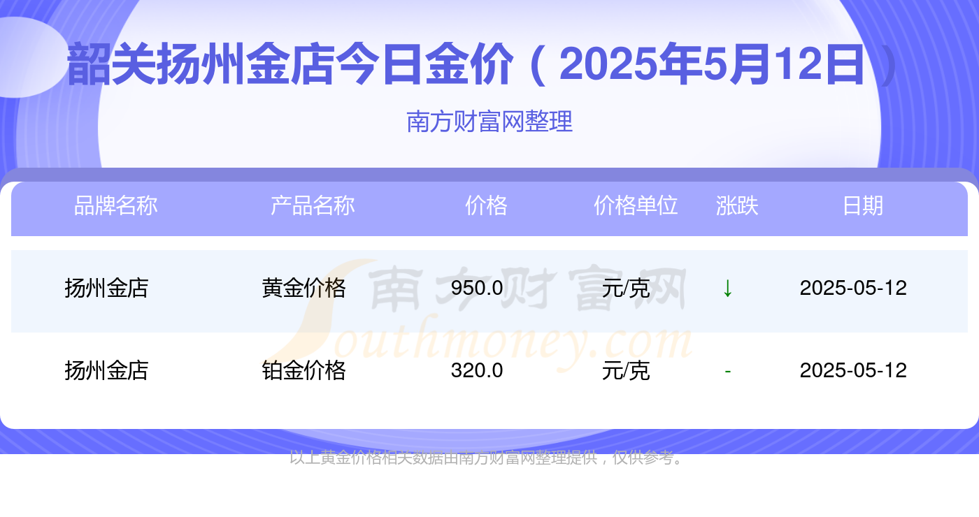今日新鲜事黄金多少钱一克今日新鲜事