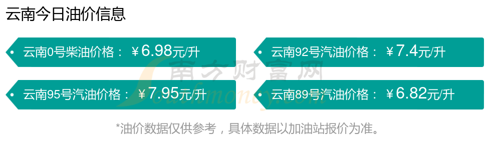 云南快乐十分走势图分析-第3张图片