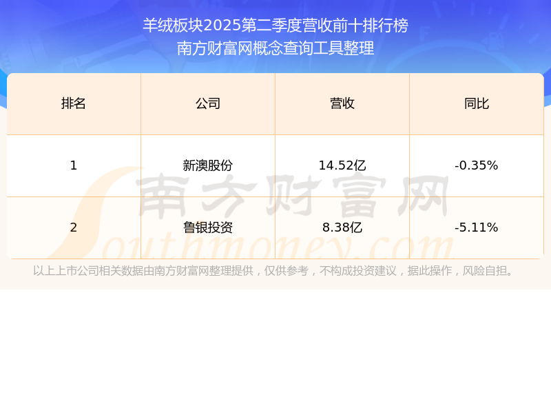 2025新澳免费资科大全2024新澳正版资料最新更新，引领行业前沿