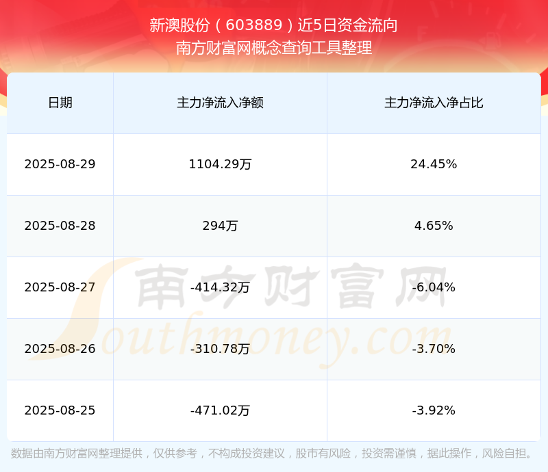 2025新澳免费资科大全2024新澳正版资料最新更新，引领行业前沿-第2张图片