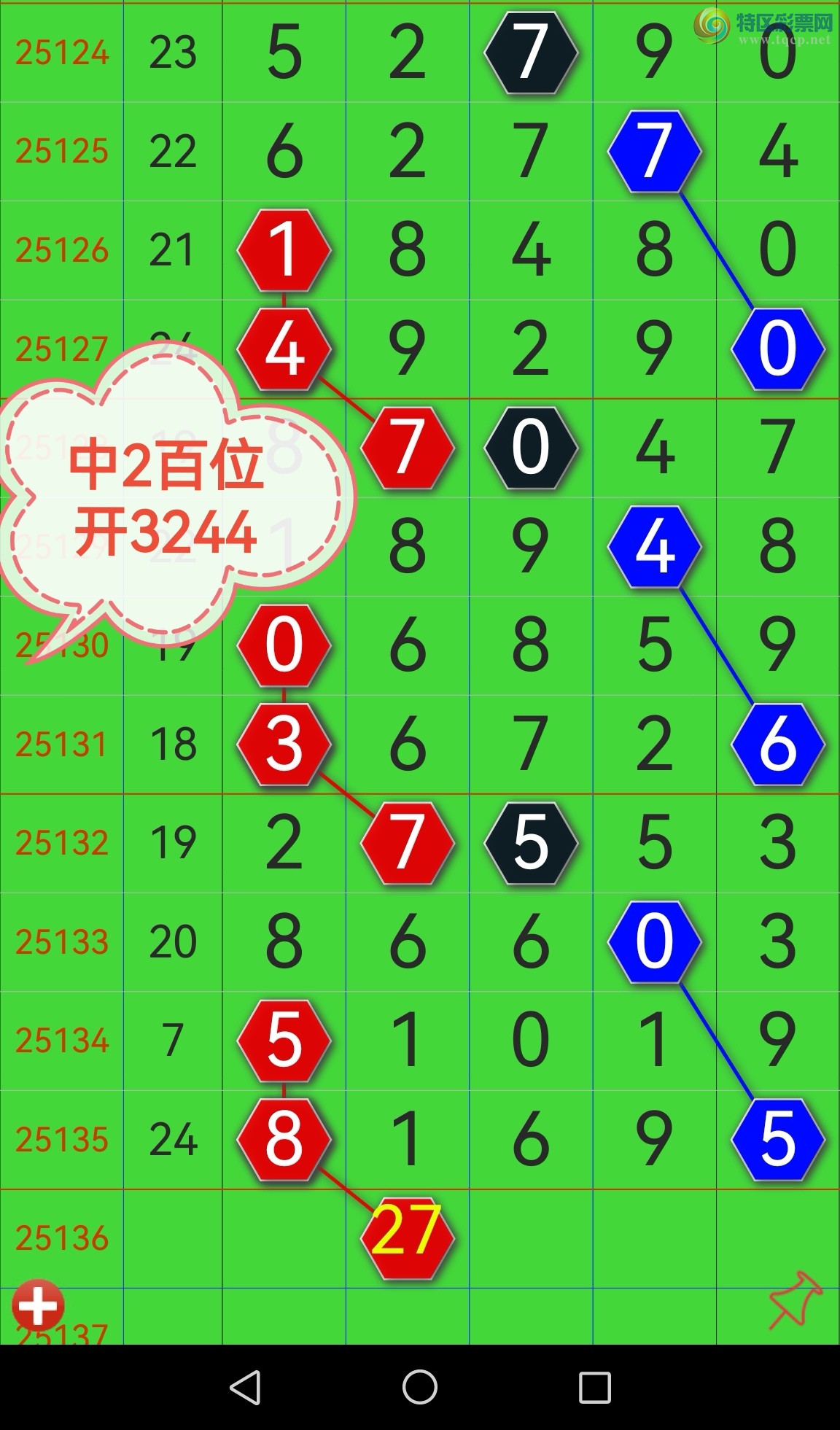 排列五带连线专业版文章-第2张图片