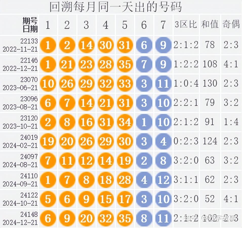 大乐透今天预测号码大乐透今天预测号码，揭秘未来开奖结果-第3张图片