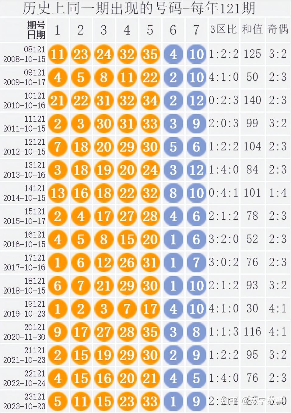 七乐彩最新开奖信息双色球开奖结果七乐彩最新开奖信息-第3张图片