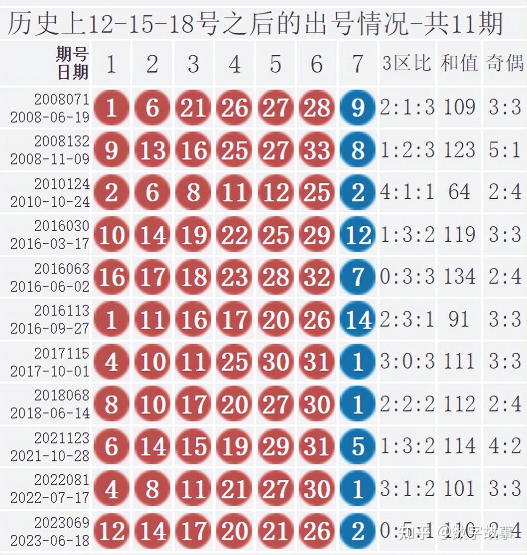 大乐透开奖结果查询双色大乐透开奖结果查询-第2张图片