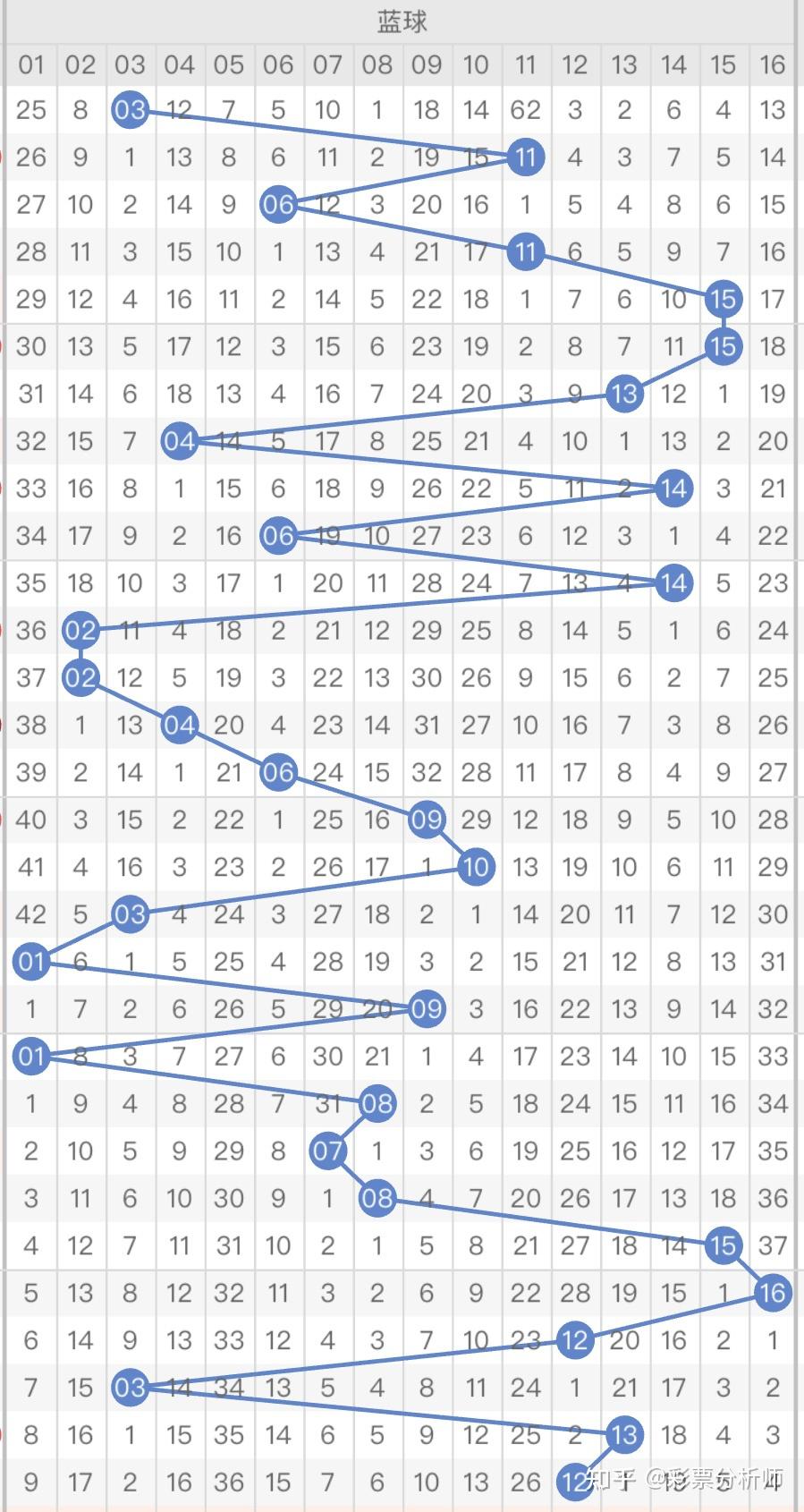 双色球预测论坛网双色球预测论坛文章-第2张图片