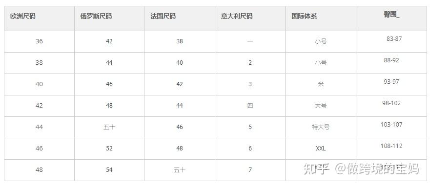 亚洲尺码与欧洲尺码的区别是什么?亚洲尺码与欧洲尺码的区别-第2张图片