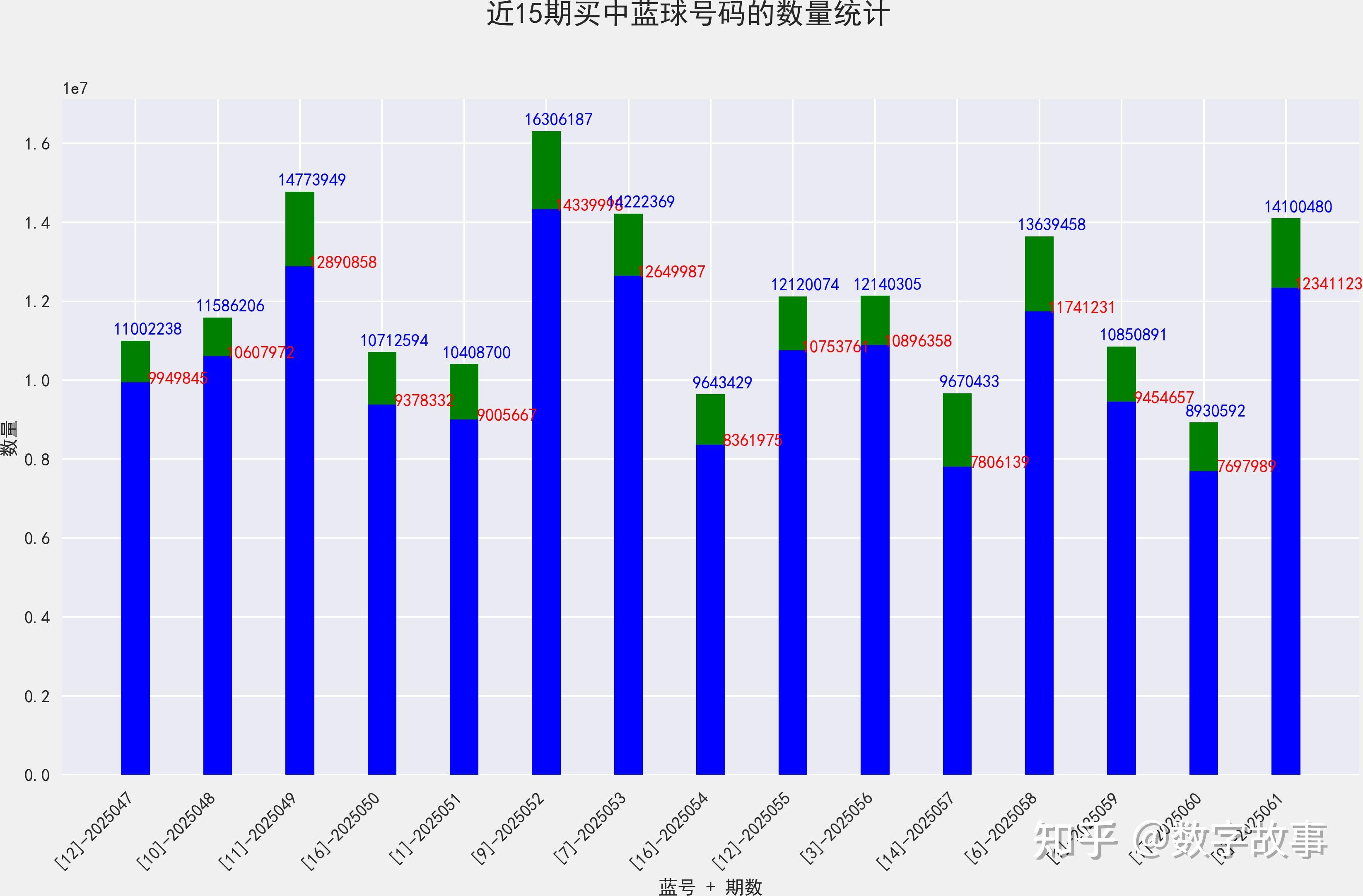 双色球开奖结果历史查询-第2张图片