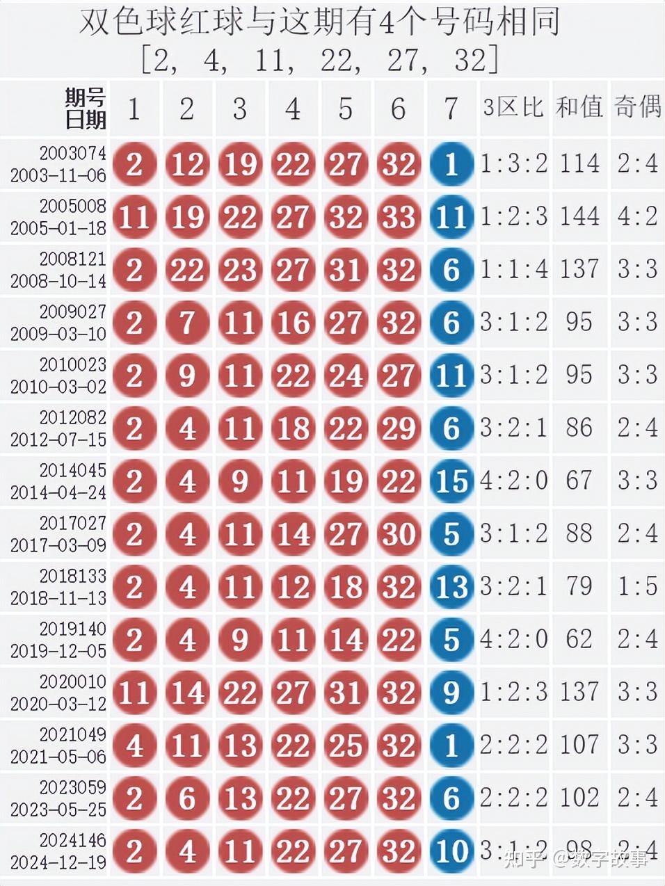 2024年第一期双色球开奖结果揭晓