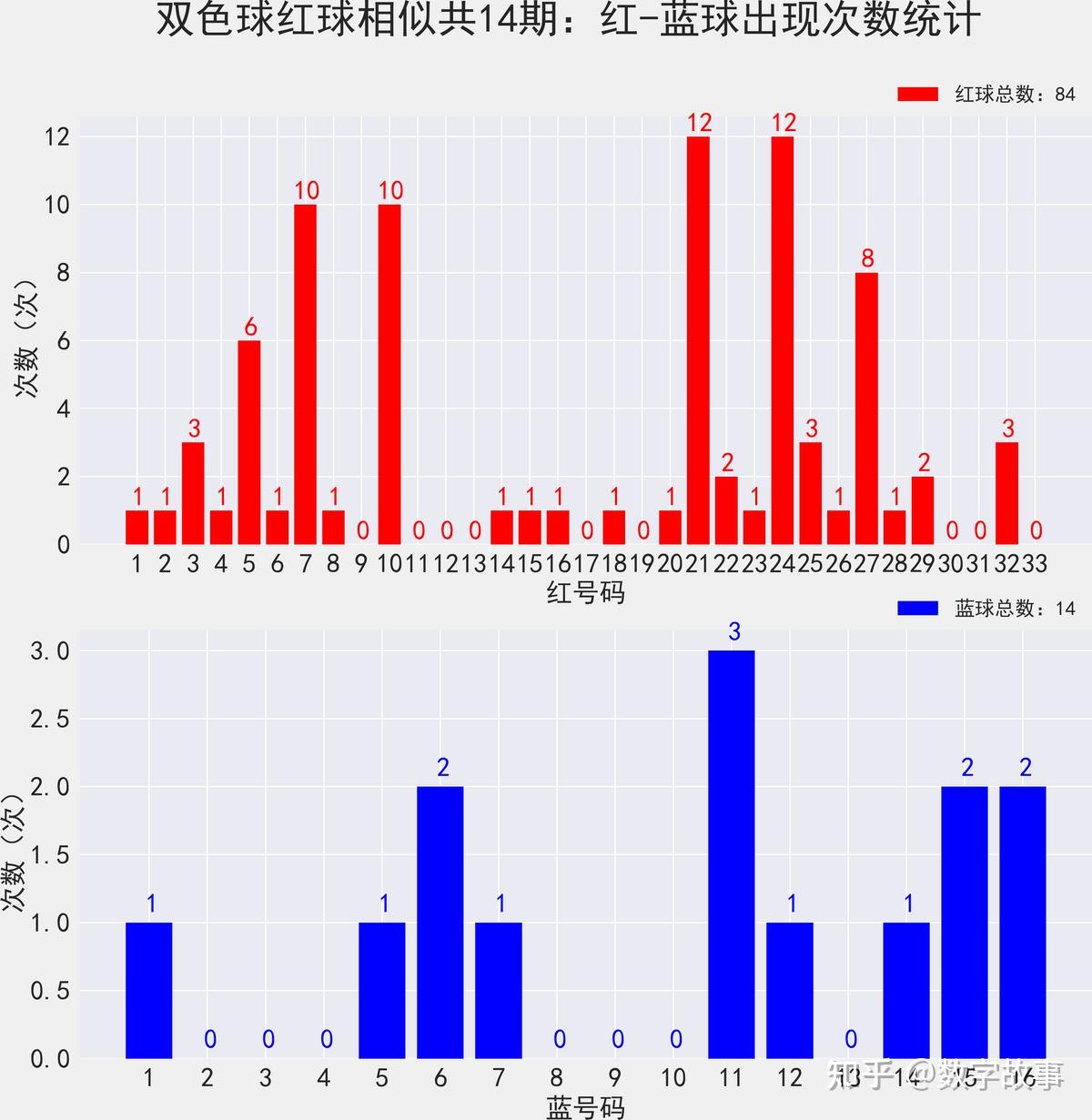 双色球查询开奖结果查询表双色球查询开奖结果