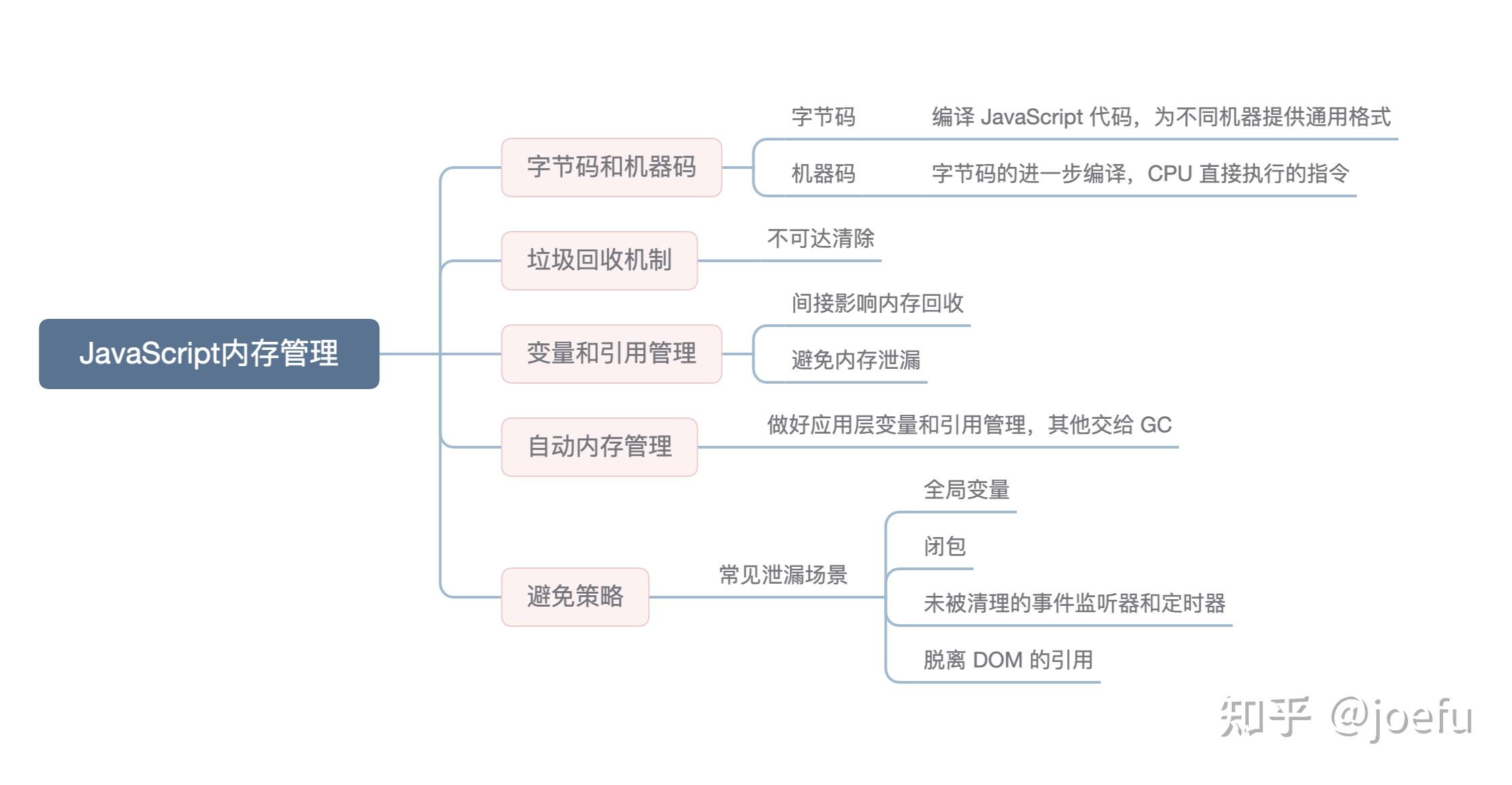 JavaScript高级应用与深入理解-第3张图片