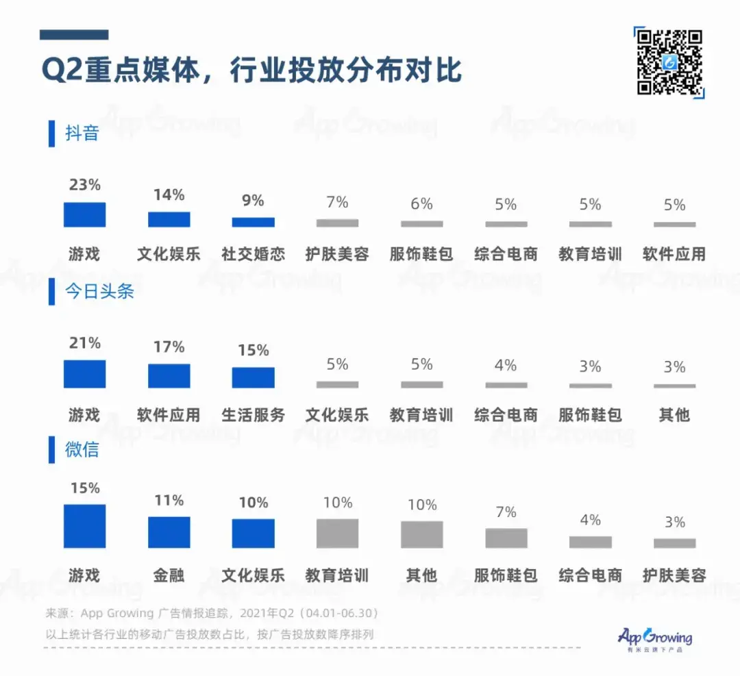 亚洲与全球文化娱乐播放趋势