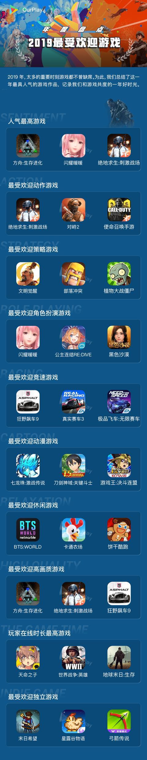 爱手游TOP榜单揭晓-第2张图片
