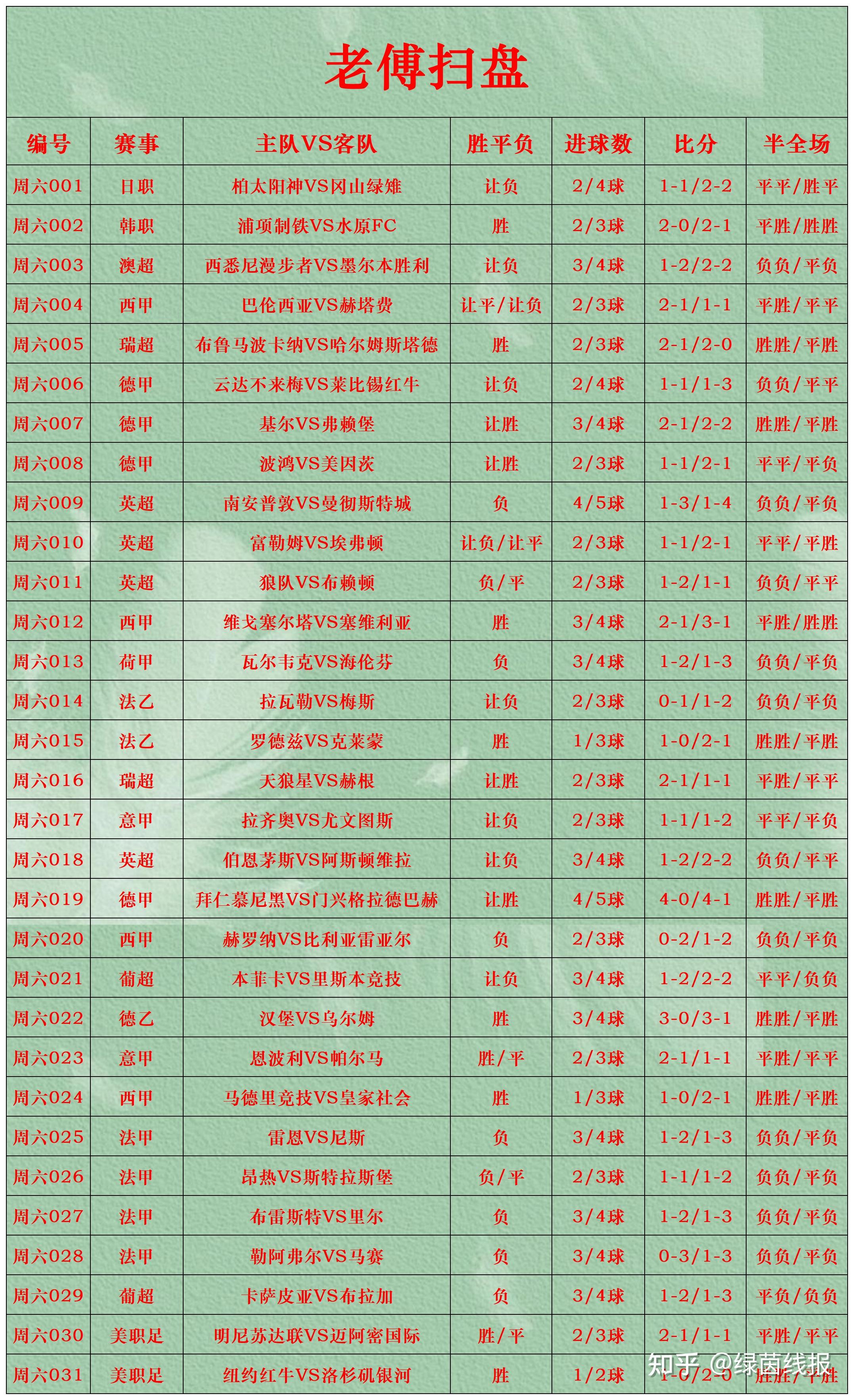 大赢家足球比分大赢家足球比分，精彩纷呈的比赛回顾-第3张图片