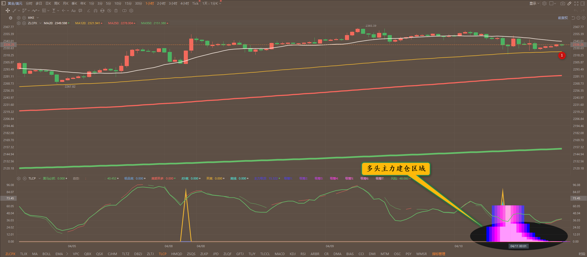 黄金分析软件下载，深度解析与高效操作