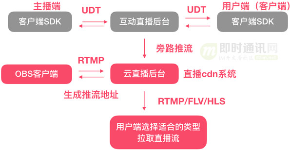 视频直播sdk 快速接入视频直播SDK快速接入指南-第2张图片
