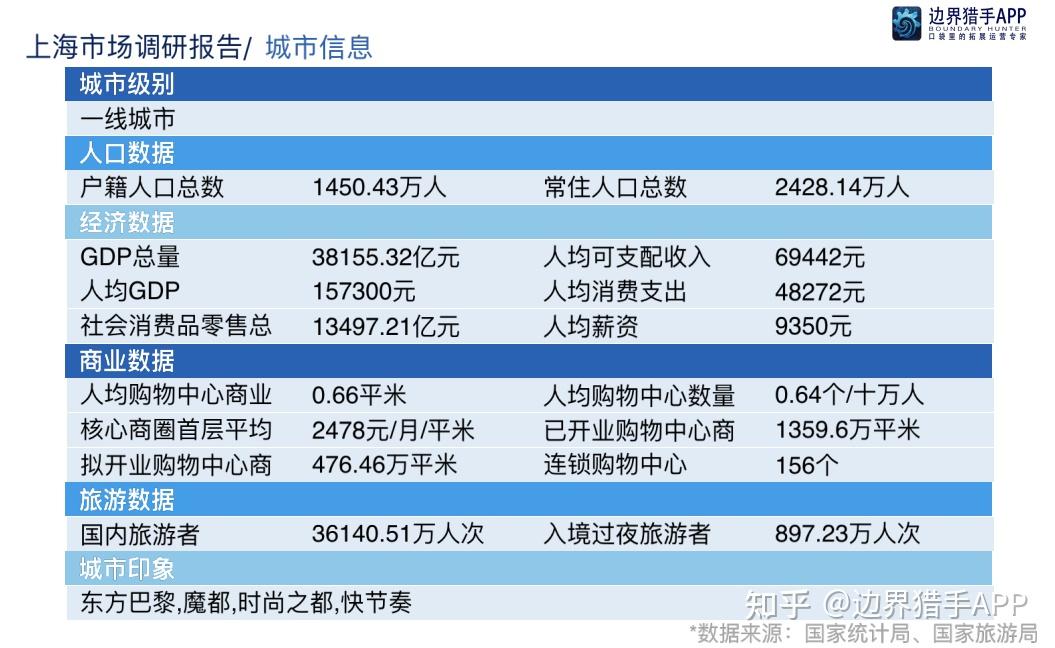 app市场分析APP市场分析报告-第2张图片