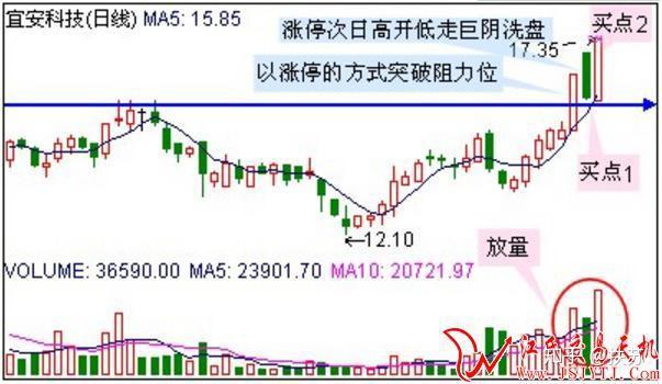 全国的十一选五走势图十一选五走势图分析