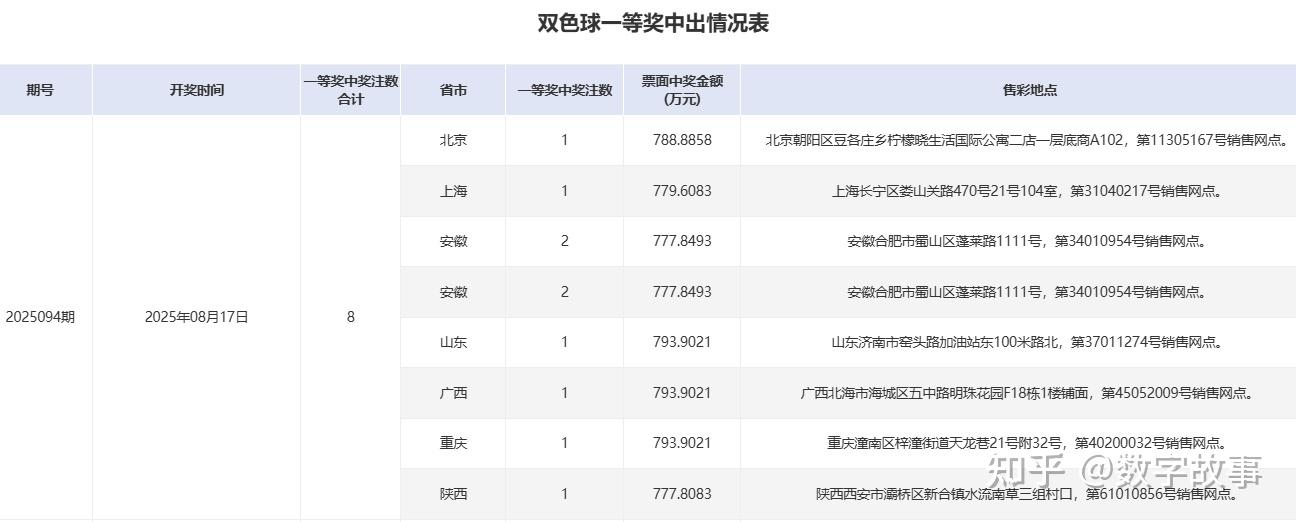 双色球今日开奖公告查询结果双色球今日开奖公告-第2张图片