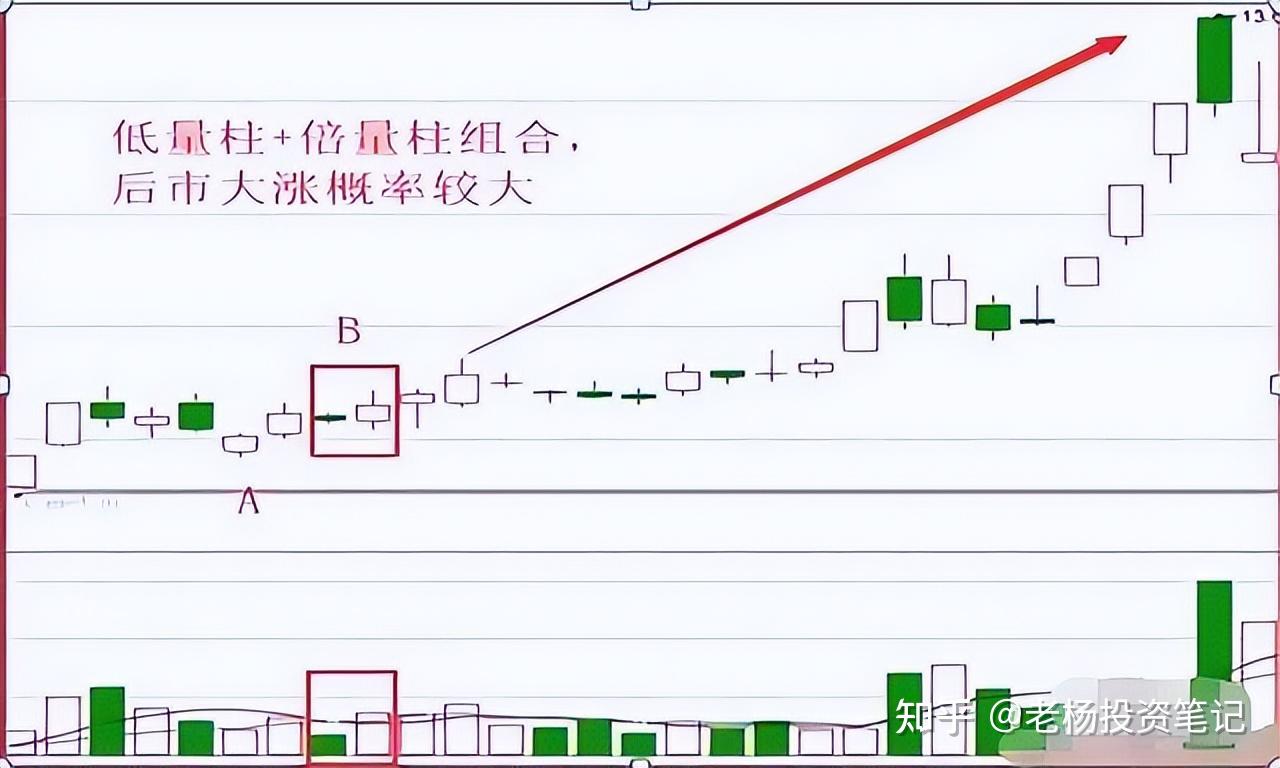 一阴吞四阳，股市中的神秘现象-第2张图片