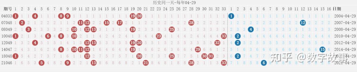 福彩开奖结果双色球福彩双色球开奖结果揭晓