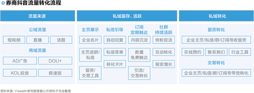 因特达CRM因特达CRM，企业数字化转型的新引擎