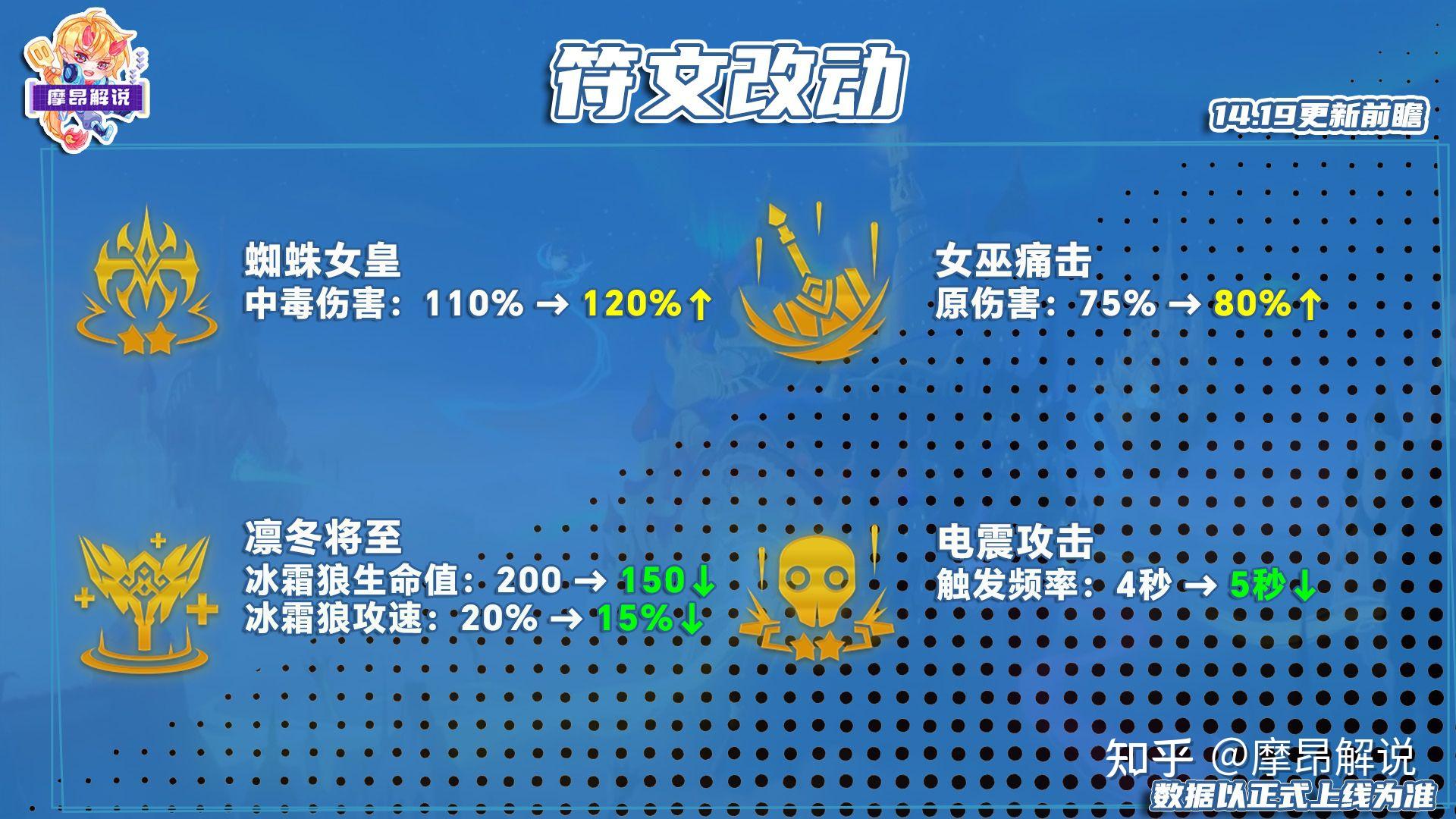 蜘蛛女皇符文，神秘与力量的交织-第1张图片
