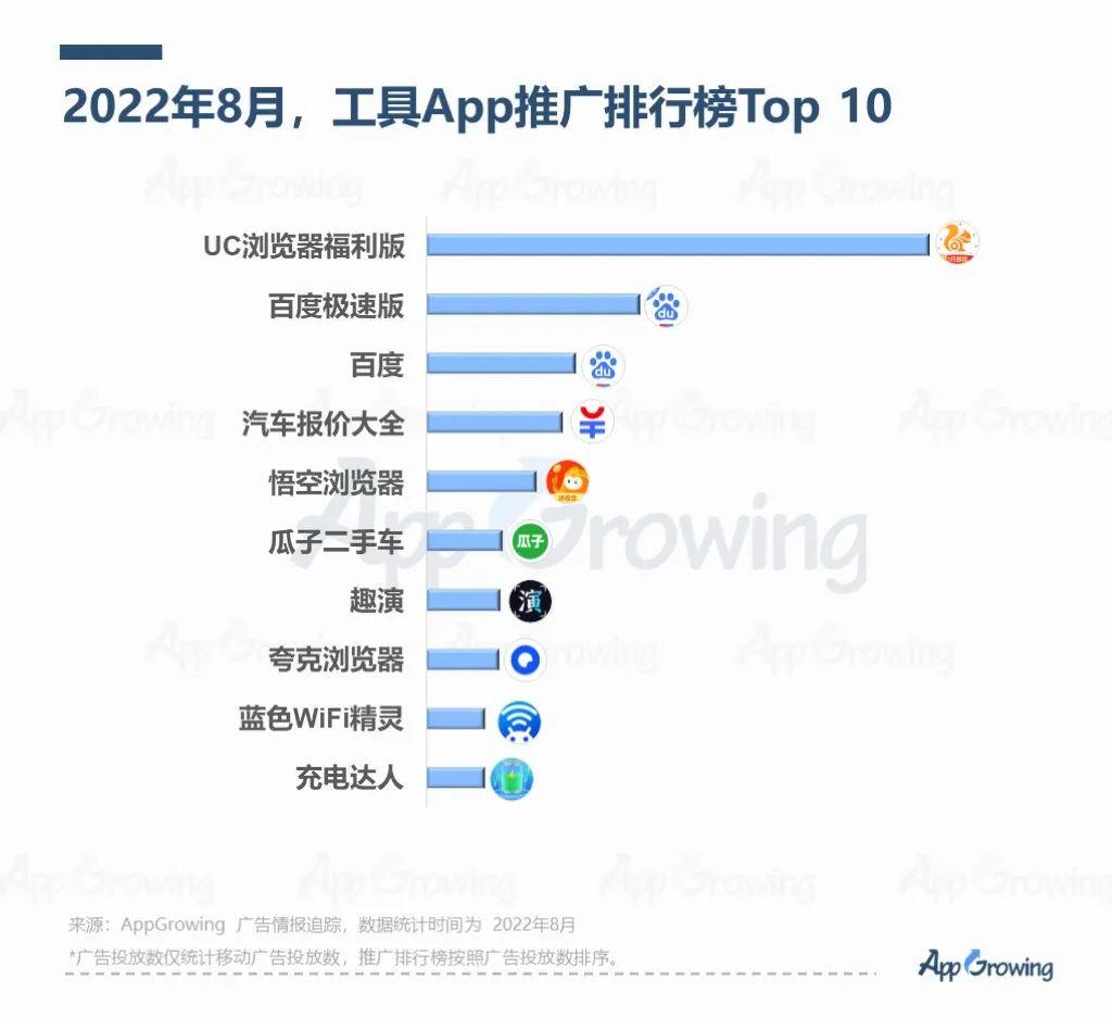 不良APP免费软件下载现象及其影响-第3张图片