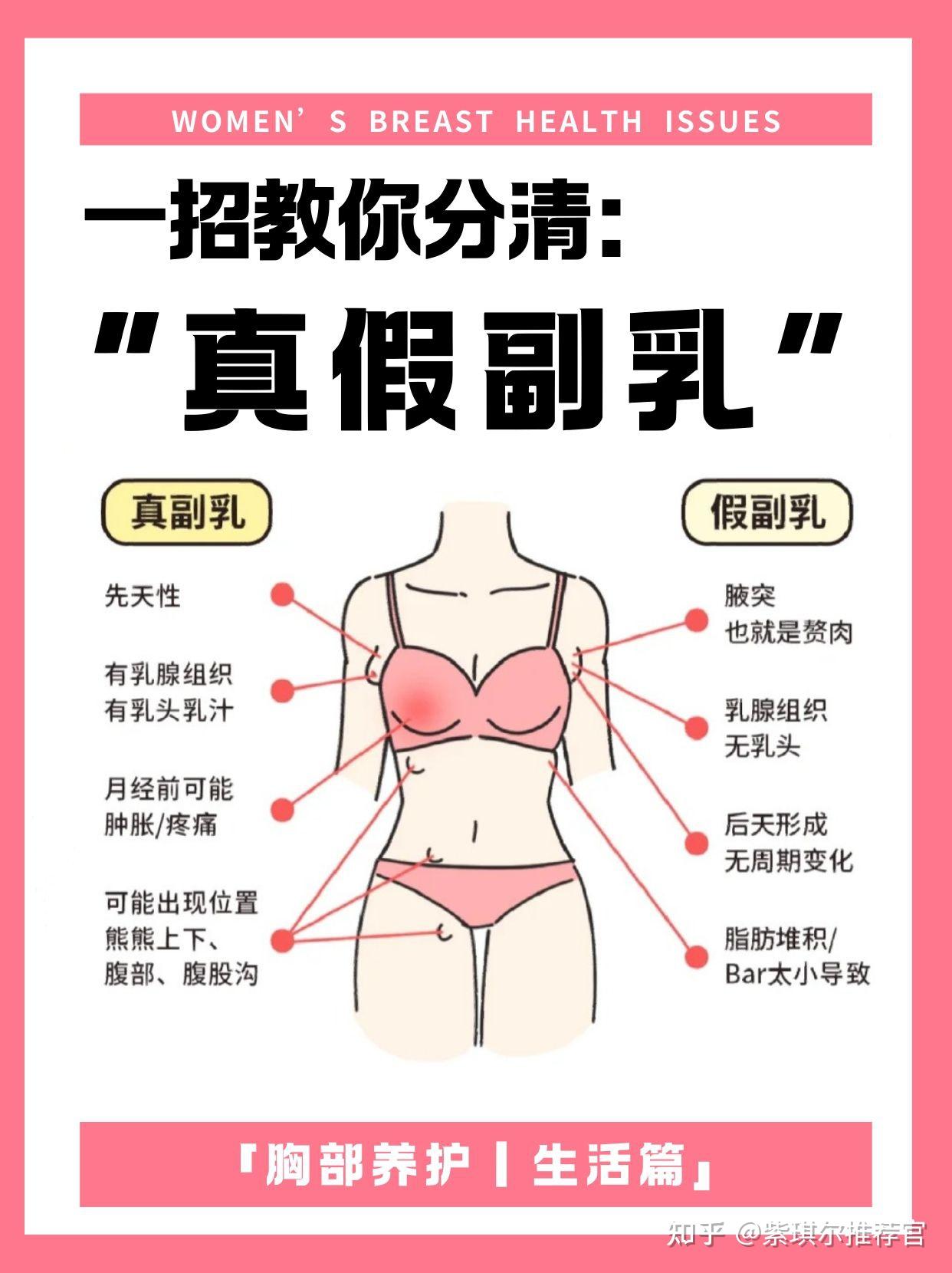 阿离掀开自己副乳的图片揭秘阿离副乳的独特魅力