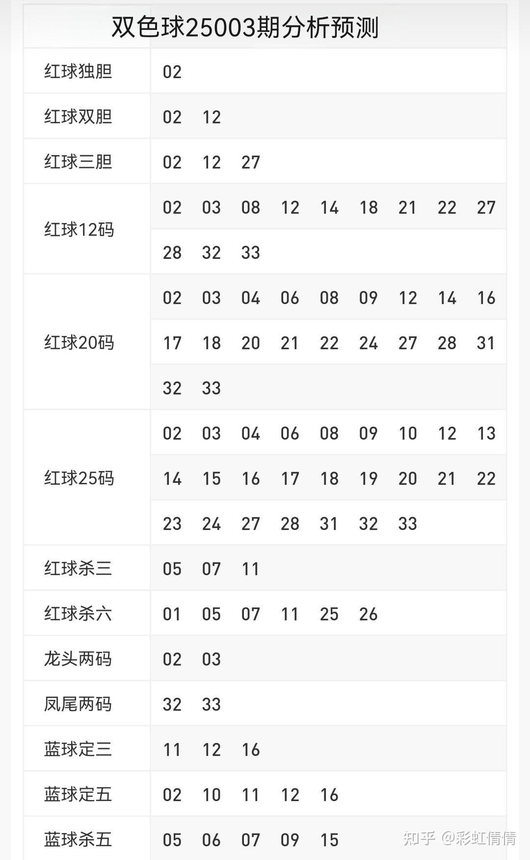 双色球软件破解版双色球软件破解版，风险与选择