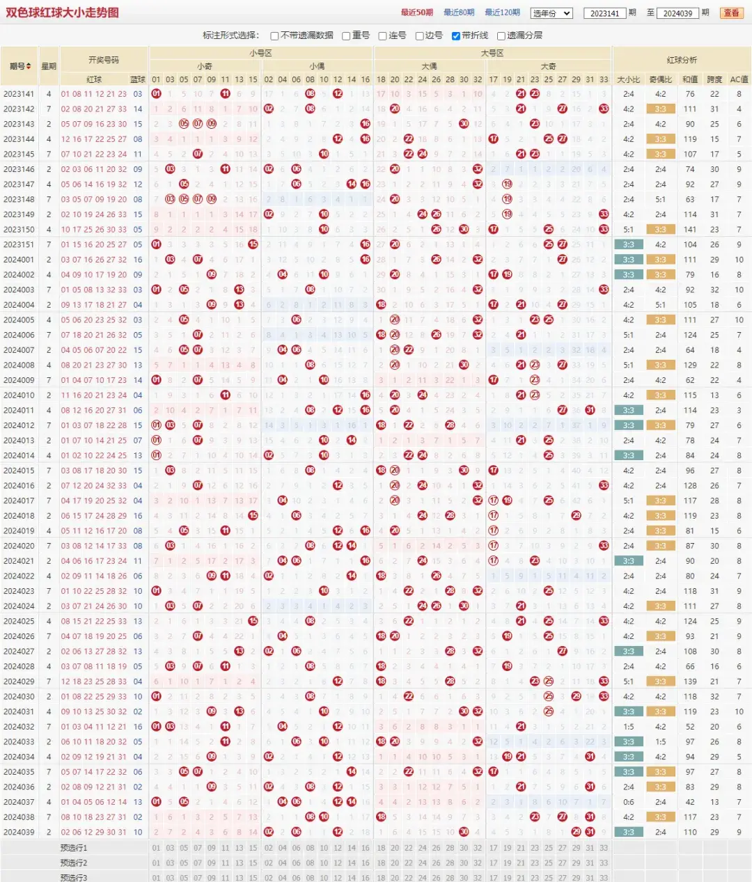 双色球开奖基本走势图带连线大乐透双色球开奖基本走势图带连线分析