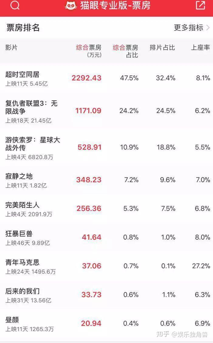 星球大战票房排名星球大战票房盛况-第3张图片