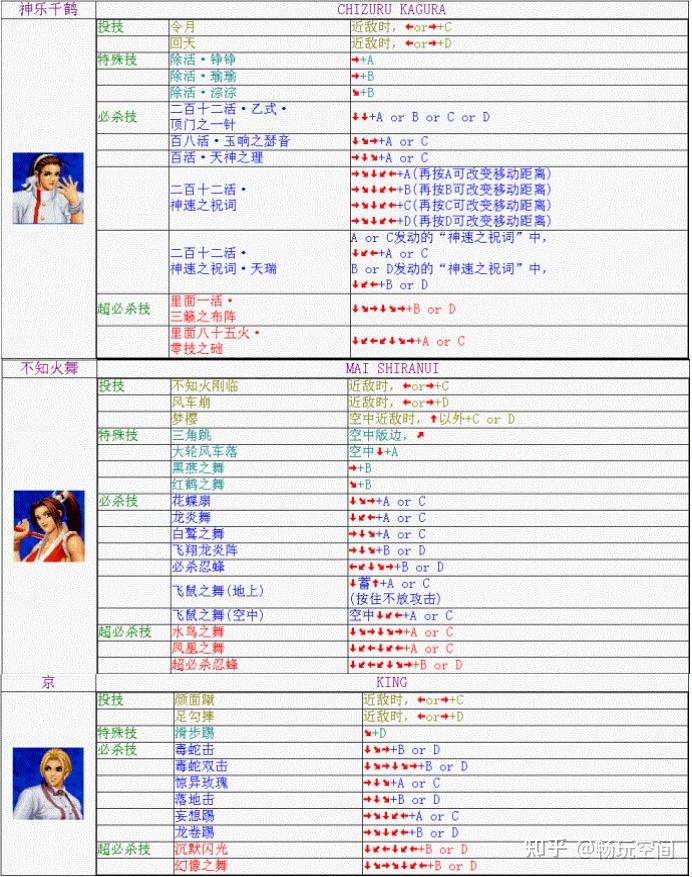 拳皇出招表完整版拳皇出招表解析