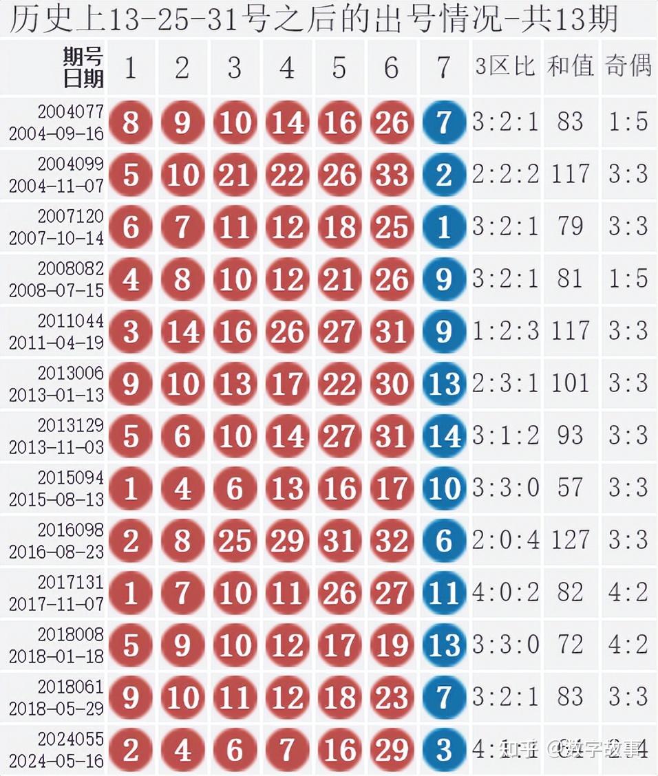 双色球开奖的开奖结果双色球开奖结果揭晓-第2张图片