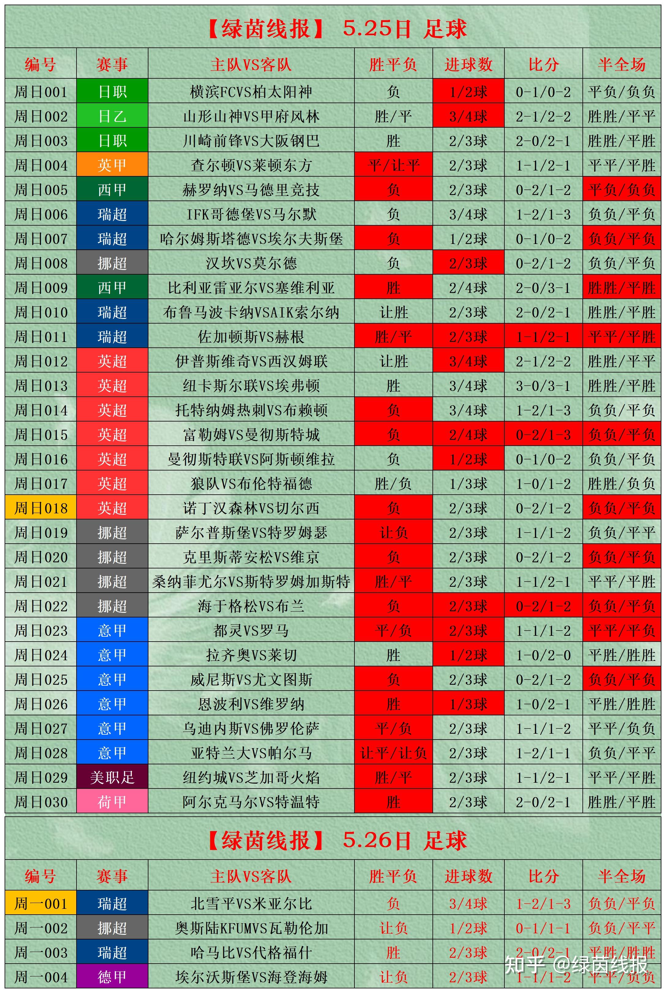 竞彩足球开奖比分，揭秘精彩赛事