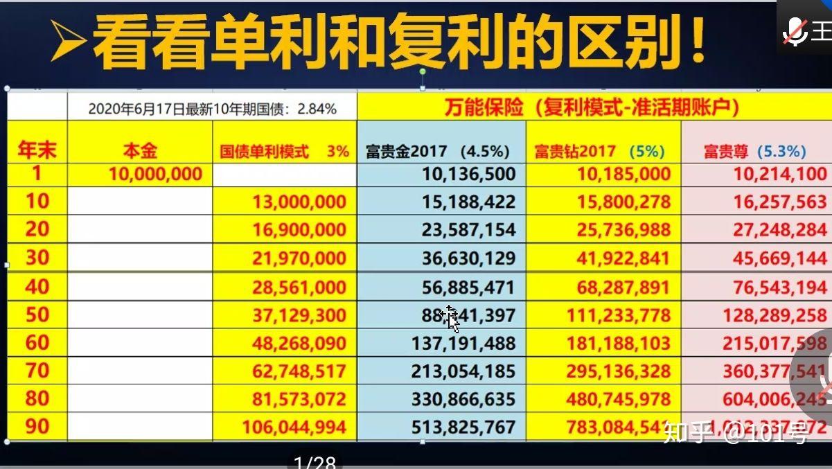财富赢家年金保险(万能型)(2018版)财富赢家，实现财富增长的秘诀-第2张图片