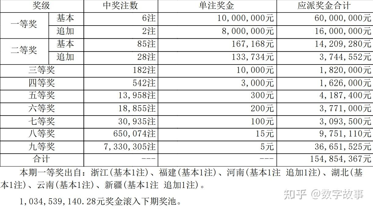 3B今晚上开奖结果揭晓-第2张图片