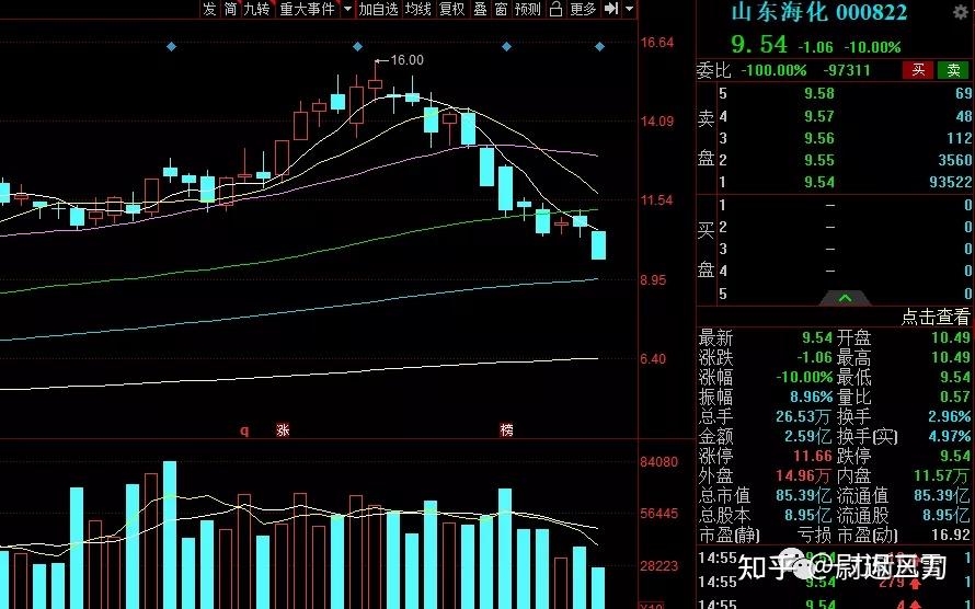 山东十一选五开奖走势图表山东十一选五开奖走势图分析-第3张图片