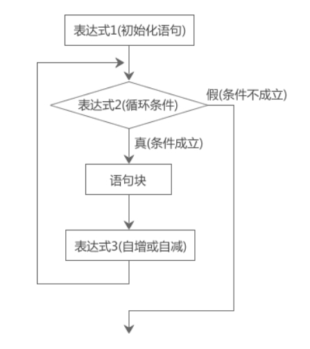自W到高C的25种视频教程自W到高C的25种视频教程