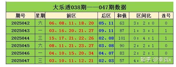 大乐透下期预测-第2张图片