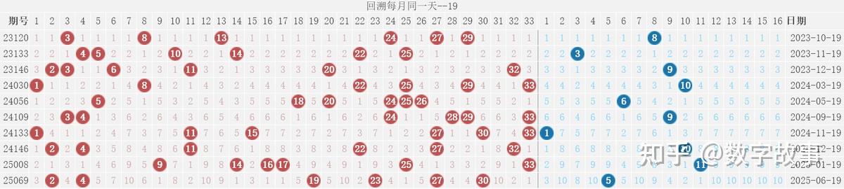 今天晚上双色球开奖结果今天晚上双色球开奖结果揭晓-第1张图片