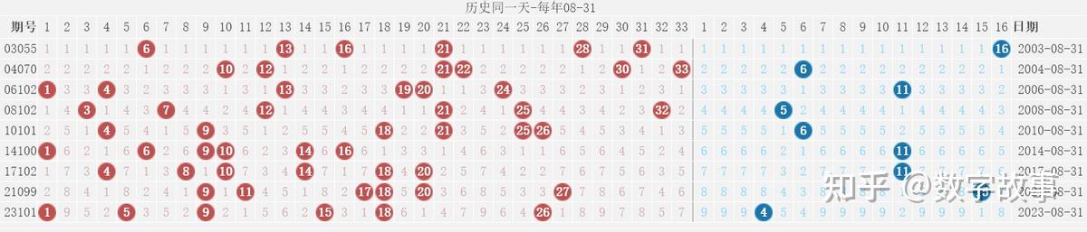 双色球透开奖结果查询双色球开奖结果双色球透开奖结果查询-第1张图片